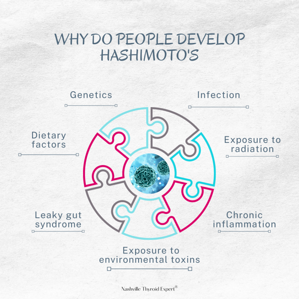 Causes of Hashimoto’s 