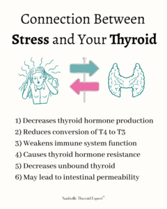 Connection between cortisol and thyroid 
