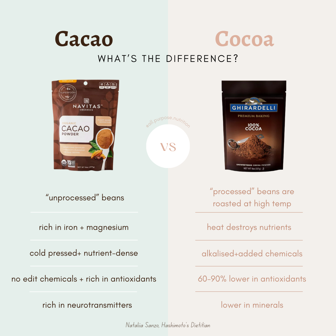 Benefits of Cacao for Hashimoto's And Safest Cacao Powders - All ...